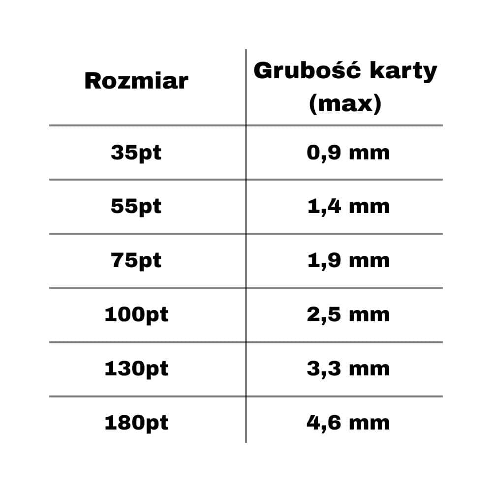 Ultra Pro Toploader Regular 3x4 (63,5×88 mm) – 25 szt. - obrazek 2